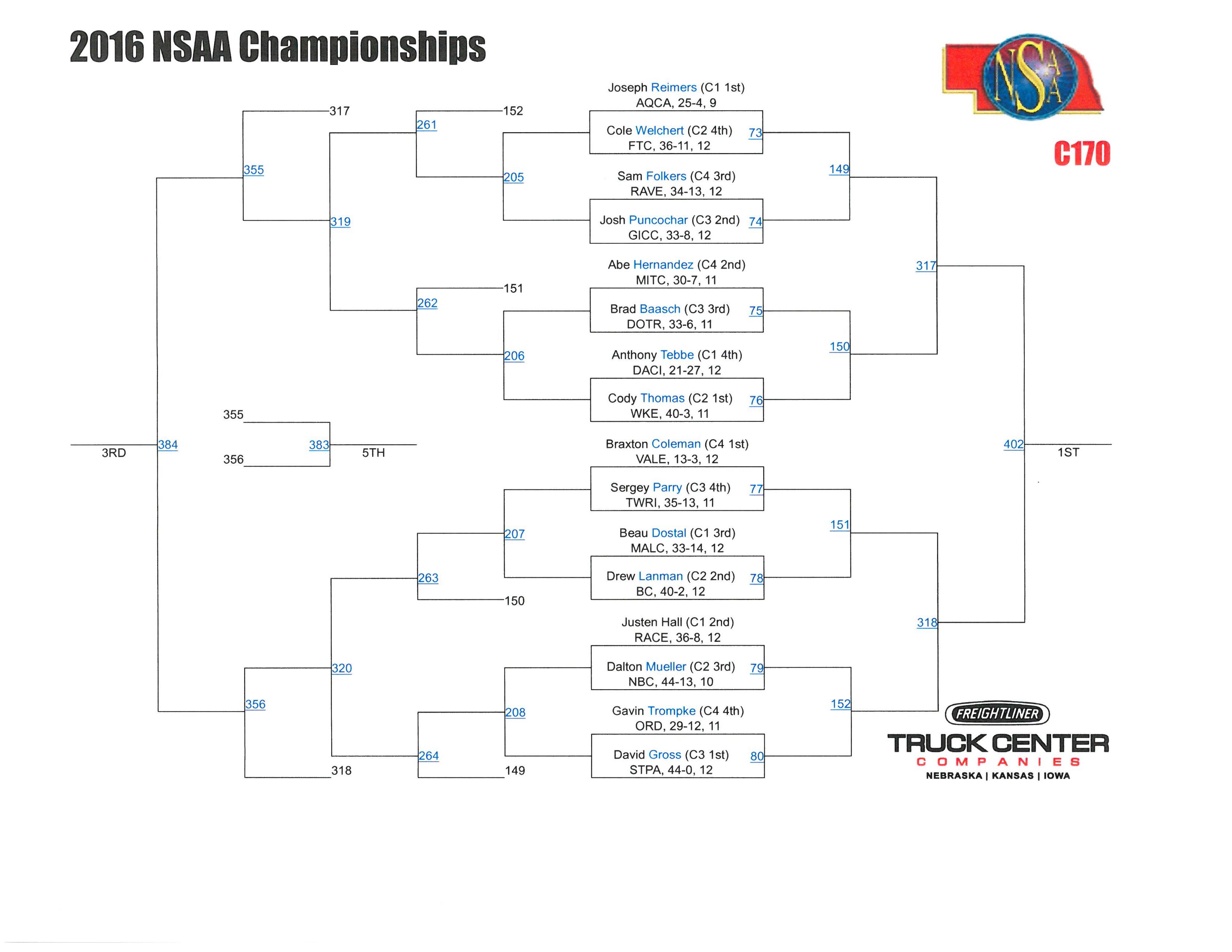 Ncaa Wrestling Brackets 2024 Pdf 35 - d1n17ie
